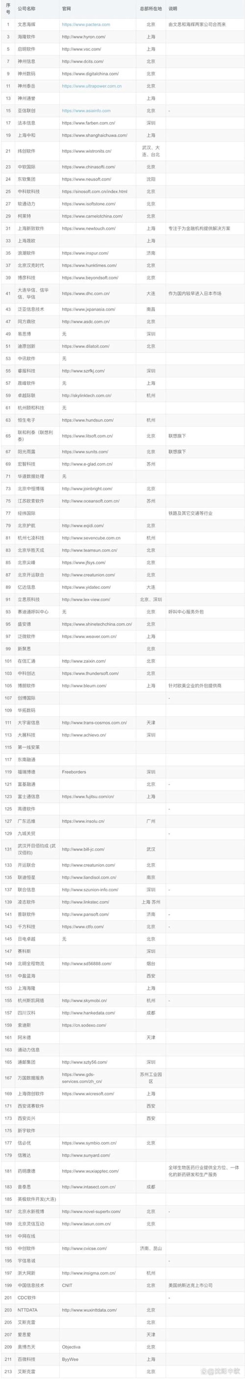 系统开发：打造高效运行的工作引擎
